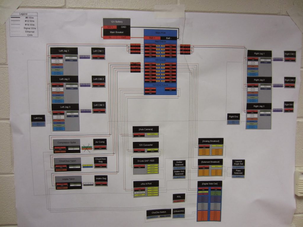 Our snazzy wiring diagram, courtesy of mentor Bart 'B-silly' Basile
